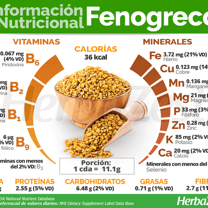 Beneficios del Fenugreek - VillaCon Online